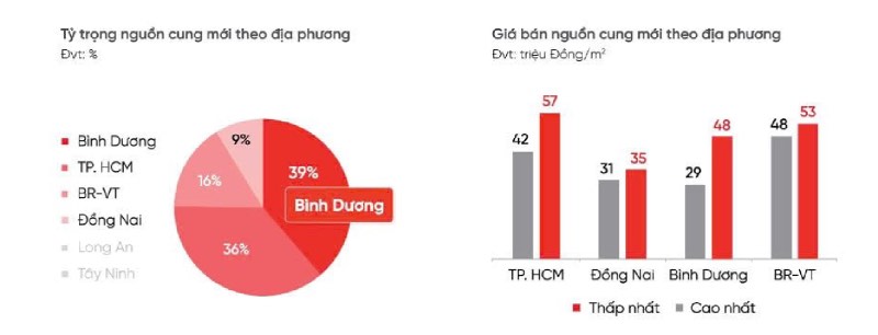 Binh-duong-bat-dong-san