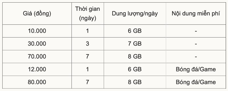 goi-cuoc-5g-tai-viet-nam-thap-nhat-10-000-dong-thiet-bi-3G-BANG-GIA-CUOC
