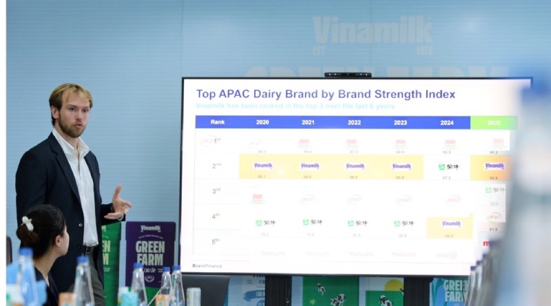 vinamilk-lan-dau-vao-nhom-5-thuong-hieu-manh-toan-cau-chi-so